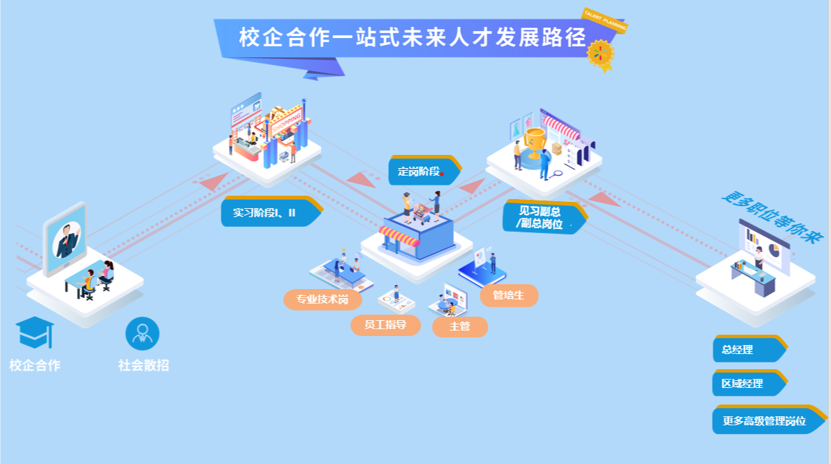 1615794855164759.png 图2 老子有钱lzyq88官网为在校生打造从校园到职场的一站式发展蹊径.png